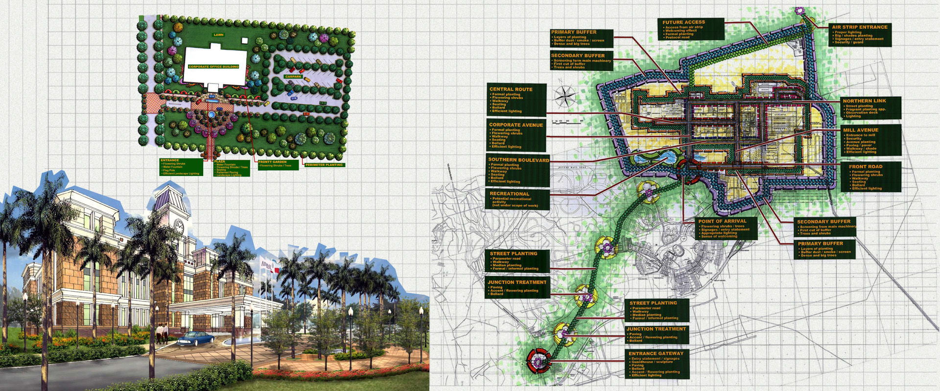 Kerinci Master Plan